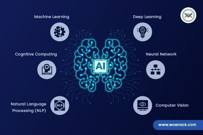Artificial Intelligence Essentials Part 1 | Wowrack Blog