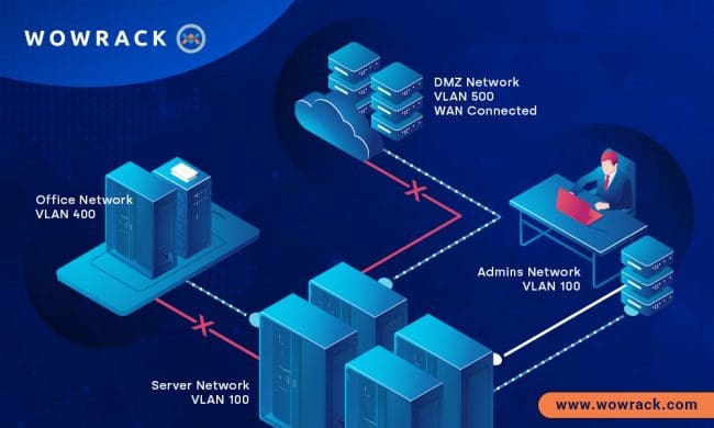 Building a Secure Network and Why it Matters